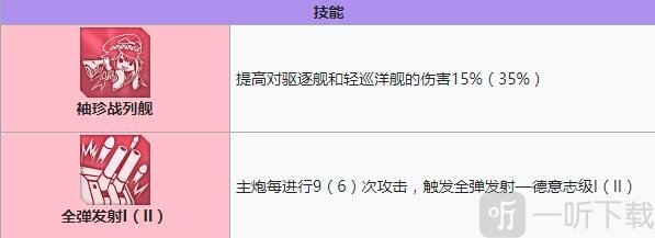 碧蓝航线斯佩伯爵海军上将建造时间 碧蓝航线斯佩伯爵海军上将装备技能强度