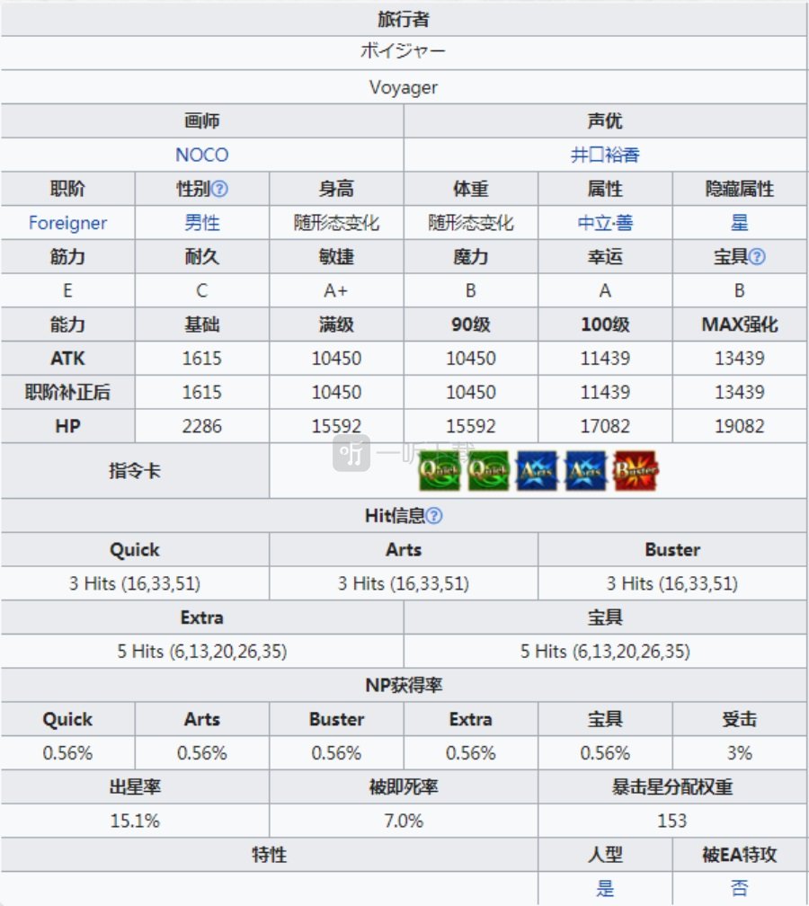 fgo小王子值得抽吗 旅行者强度怎么样