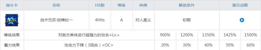 fgo柳生但馬守總矩值得培養嗎 柳生但馬守強度怎么樣