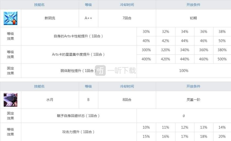 fgo柳生但馬守總矩值得培養嗎 柳生但馬守強度怎么樣