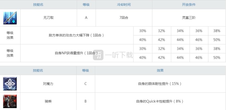 fgo柳生但馬守總矩值得培養嗎 柳生但馬守強度怎么樣