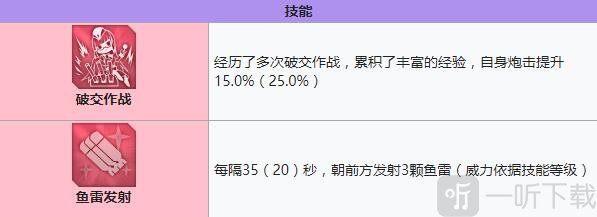 碧藍航線格奈森瑙怎么樣 碧藍航線格奈森瑙裝備技能強度