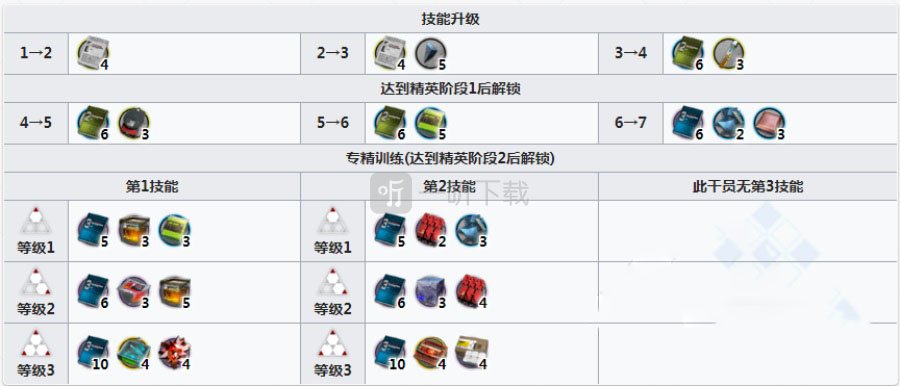 明日方舟白金值得练吗 白金强度怎么样
