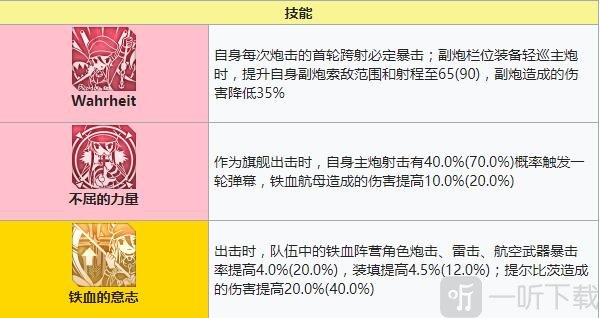 碧藍航線俾斯麥建造時間 碧藍航線俾斯麥裝備技能強度