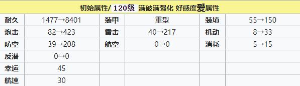 碧蓝航线提尔比茨建造时间 碧蓝航线提尔比茨装备技能强度