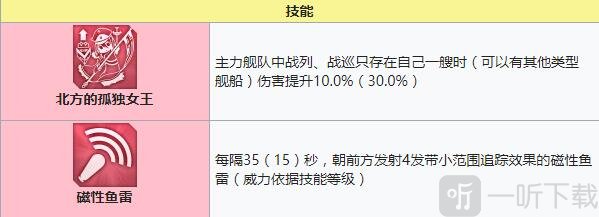 碧蓝航线提尔比茨建造时间 碧蓝航线提尔比茨装备技能强度