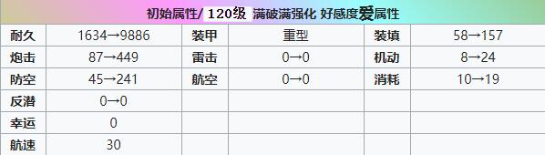 碧蓝航线腓特烈大帝怎么样 碧蓝航线腓特烈大帝装备技能强度