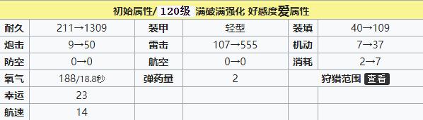 碧蓝航线U-81建造时间 碧蓝航线U-81装备技能强度