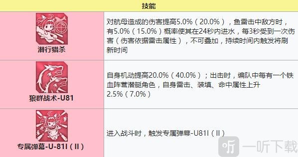 碧蓝航线U-81建造时间 碧蓝航线U-81装备技能强度