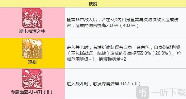 碧藍航線U-47建造時間 碧藍航線U-47裝備技能強度