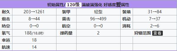碧蓝航线U-557建造时间 碧蓝航线U-557装备技能强度