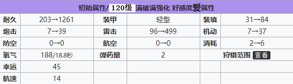 碧蓝航线U-556建造时间 碧蓝航线U-556装备技能强度