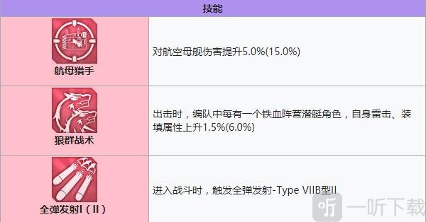 碧蓝航线U-73建造时间 碧蓝航线U-73装备技能强度