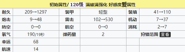 碧蓝航线U-101建造时间 碧蓝航线U-101装备技能强度