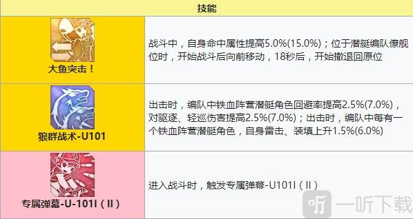 碧蓝航线U-101建造时间 碧蓝航线U-101装备技能强度