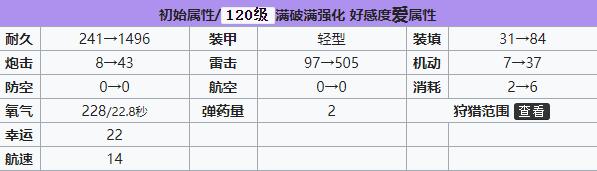 碧蓝航线U-522建造时间 碧蓝航线U-522装备技能强度