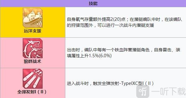 碧蓝航线U-522建造时间 碧蓝航线U-522装备技能强度