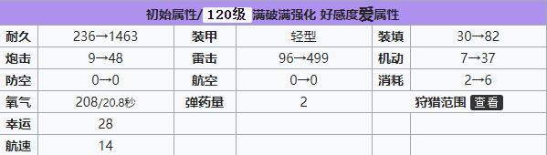 碧蓝航线U-110建造时间 碧蓝航线U-110装备技能强度