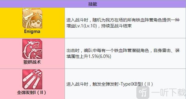 碧蓝航线U-110建造时间 碧蓝航线U-110装备技能强度