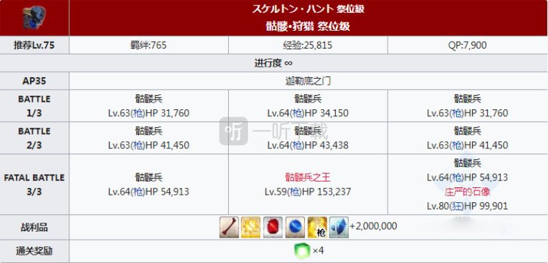 fgo兇骨狩獵本配置 骷髏狩獵關卡配置