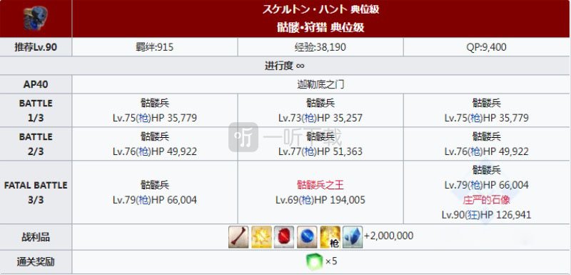 fgo兇骨狩獵本配置 骷髏狩獵關卡配置