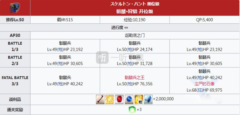 fgo兇骨狩獵本配置 骷髏狩獵關卡配置