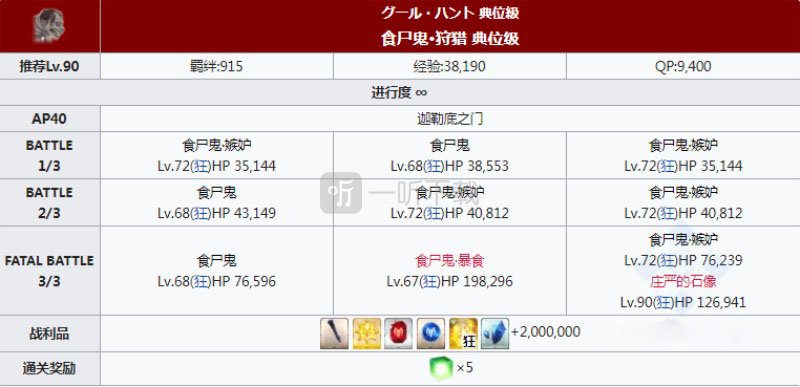 fgo鐵釘狩獵本配置 宵泣鐵樁狩獵關卡配置
