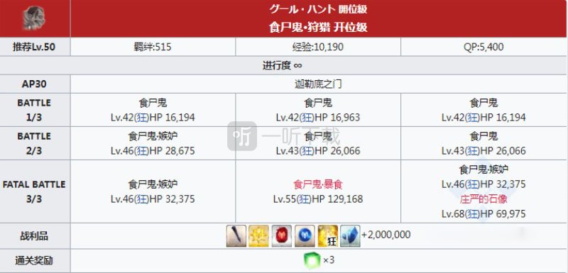 fgo鐵釘狩獵本配置 宵泣鐵樁狩獵關卡配置