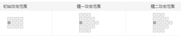 明日方舟安比爾值得練嗎 安比爾強度怎么樣