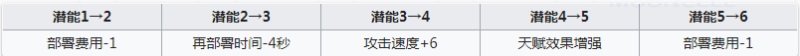 明日方舟安比爾值得練嗎 安比爾強度怎么樣