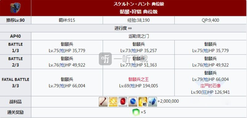 fgo庄严的石像出现率是多少 狩猎第五弹刷qp效率怎么样