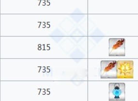 fgo世界树之种在哪刷爆率高 核桃掉落地图一览