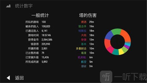 无限塔防