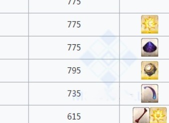 fgo无间齿轮在哪刷爆率高 齿轮掉落地图一览
