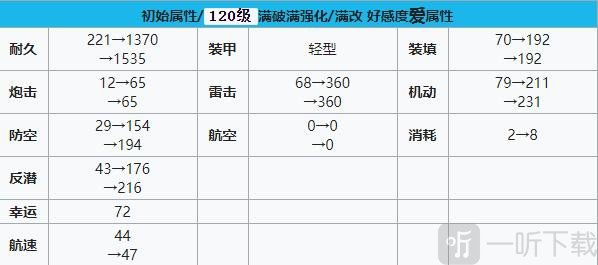 碧蓝航线女将建造时间 碧蓝航线女将装备技能强度	