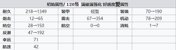 碧蓝航线小猎兔犬建造时间 碧蓝航线小猎兔犬装备技能强度