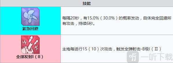 碧蓝航线大斗犬建造时间 碧蓝航线大斗犬装备技能强度