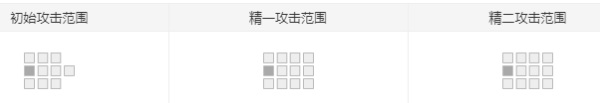 明日方舟梅好用嗎 梅值得練嗎