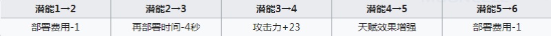 明日方舟梅好用嗎 梅值得練嗎