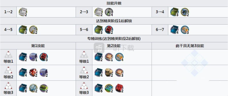 明日方舟梅好用嗎 梅值得練嗎