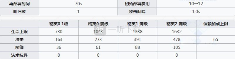 明日方舟梅好用嗎 梅值得練嗎