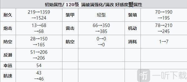 碧蓝航线彗星建造时间 碧蓝航线彗星装备技能强度