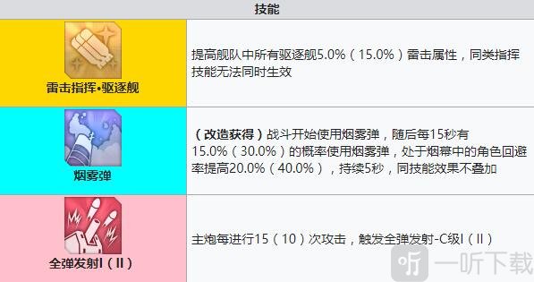 碧蓝航线彗星建造时间 碧蓝航线彗星装备技能强度