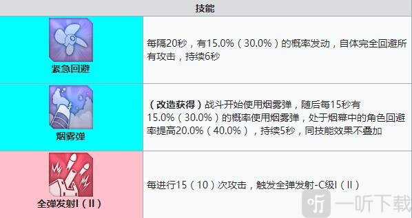 碧蓝航线新月建造时间 碧蓝航线新月装备技能强度