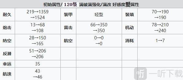 碧蓝航线新月建造时间 碧蓝航线新月装备技能强度