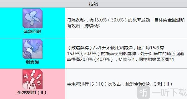 碧蓝航线小天鹅建造时间 碧蓝航线小天鹅装备技能强度