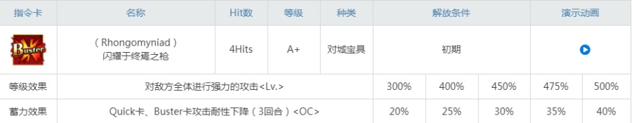 fgo格蕾值得练吗 小灰强度怎么样