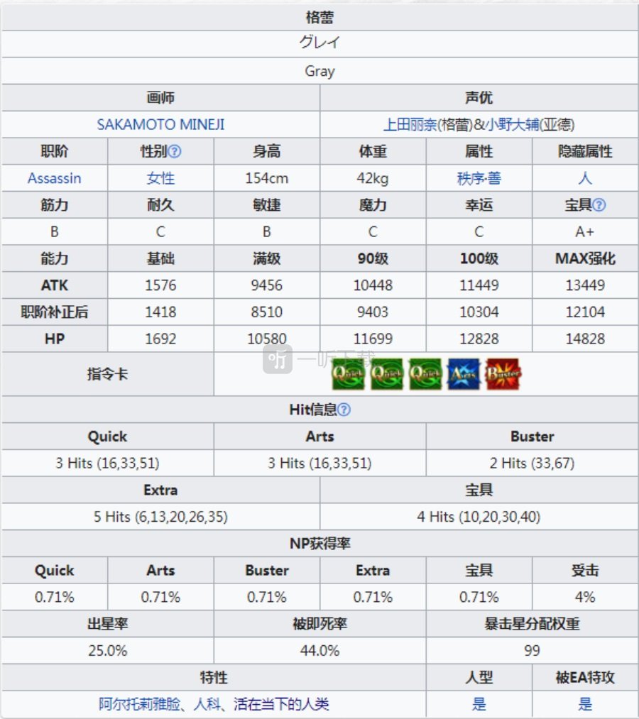 fgo格蕾值得练吗 小灰强度怎么样