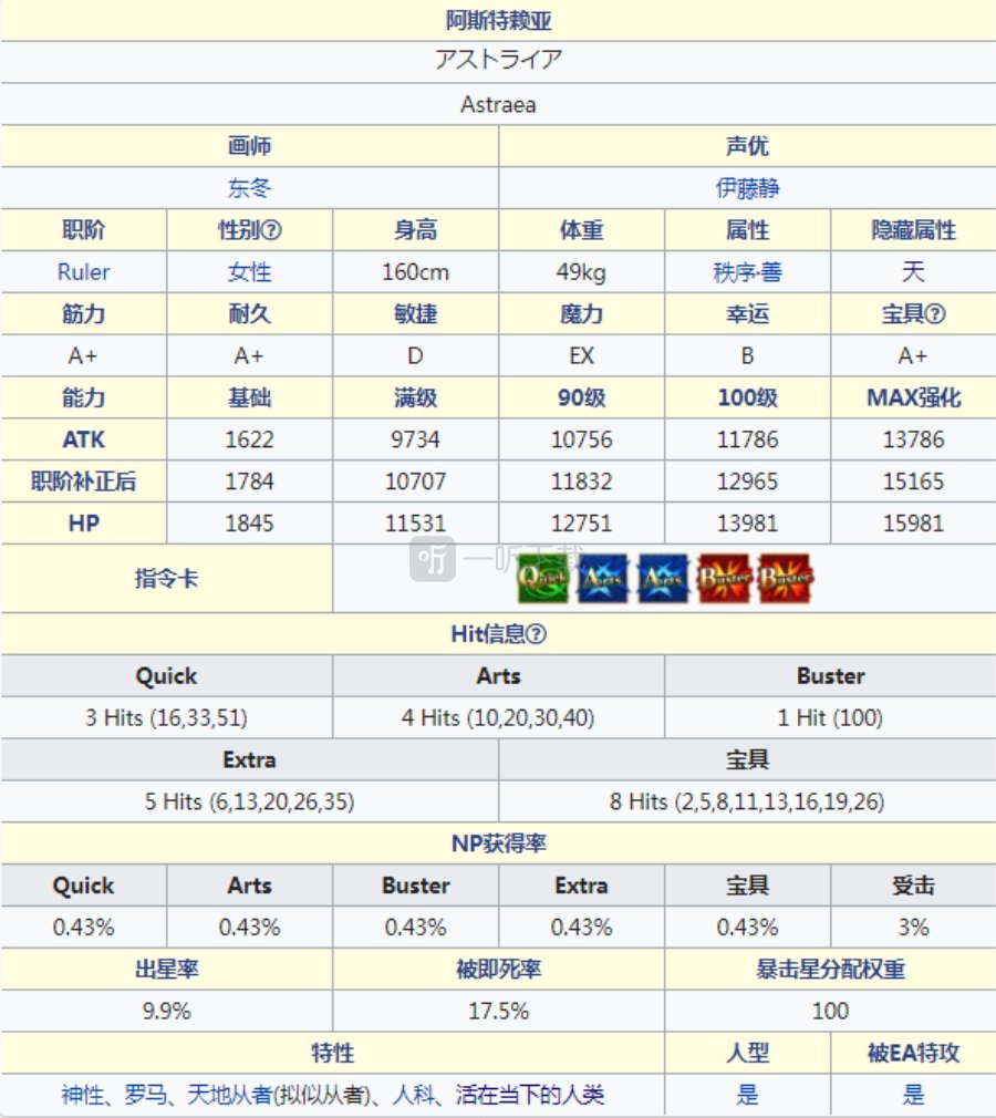 fgo阿斯特赖亚值得练吗 金钻头露维娅强度怎么样