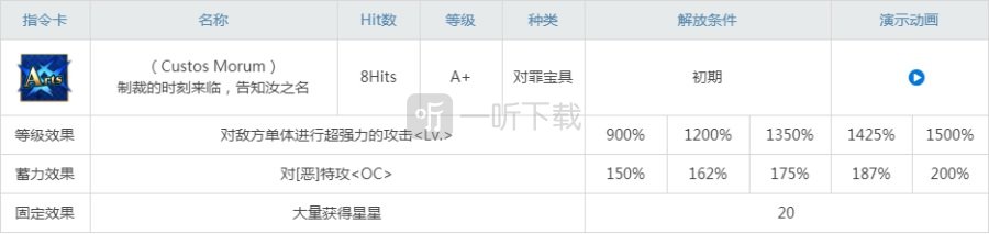 fgo阿斯特赖亚值得练吗 金钻头露维娅强度怎么样